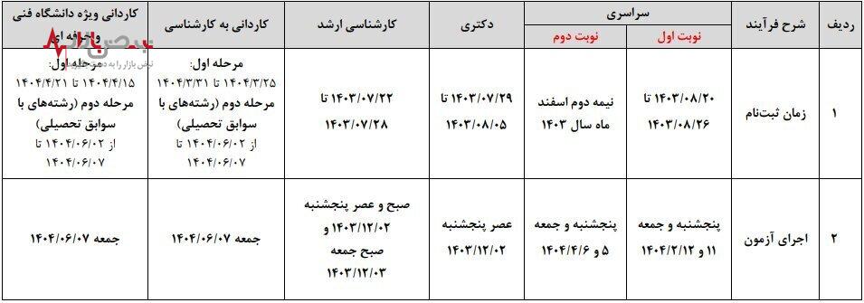 اعلام برنامه زمانی کنکورهای مهم سال ۱۴۰۴+عکس