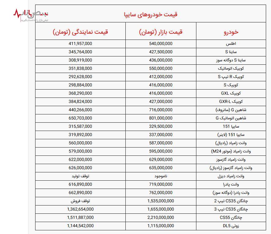 قیمت محصولات سایپا امروز جمعه ۱۲ مرداد ۱۴۰۳ اعلام شد + جدول قیمت