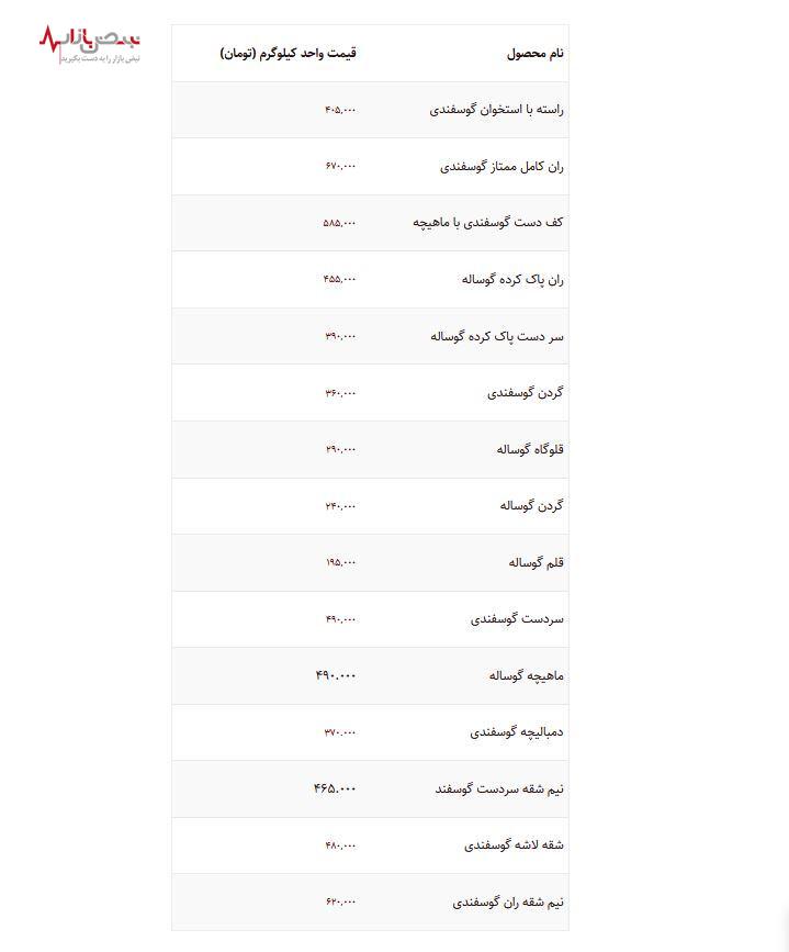 قیمت گوشت امروز جمعه دوزادهم مردادماه اعلام شد + جدول قیمت