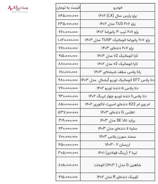 روند نزولی قیمت خودرو ادامه دار شد + جدول قیمت روز