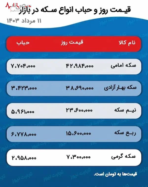 افزایش قیمت طلا و سکه در هفته دوم مرداد/پیش بینی قیمت طلا و سکه ۱۳ مرداد ۱۴۰۳ در بازار