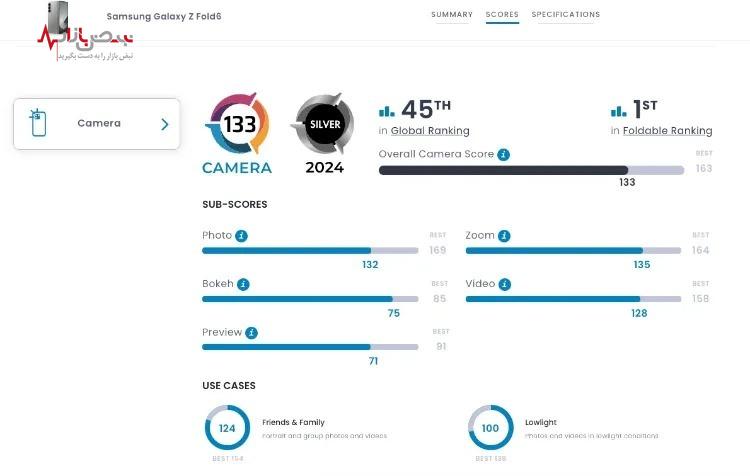 سامسونگ گلکسی زد فولد ۶ پادشاه بی‌رقیب دنیای گوشی‌های تاشو دنیا از نگاه DxOMark