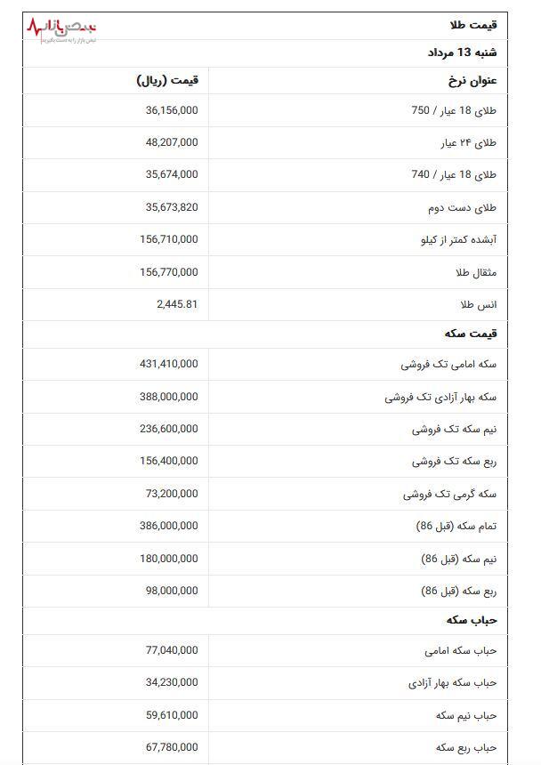 واکنش قیمت طلا و سکه به اخبار حمله ایران به اسرائیل | قیمت روز طلا شنبه  ۱۳ مردادماه + جدول قیمت