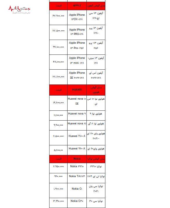 قیمت روز انواع گوشی در بازار امروز شنبه سیزدهم مردادماه + جدول قیمت