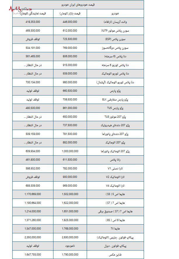 قیمت محصولات ایران خودرو در اولین روز هفته چقدر شد؟ + جدول قیمت