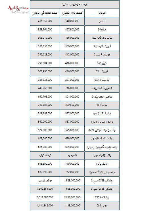 قیمت محصولات سایپا در سیزدهمین روز مردادماه + جدول قیمت