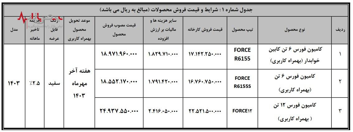 طرح فروش نقدی کامیون فورس ۶ و ۱۲ تن مشخص شد