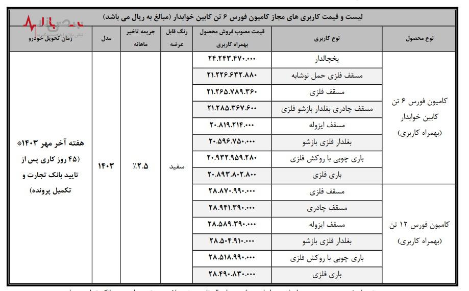 جزئیات فروش قسطی کامیون فورس ۶ و ۱۲ تن اعلام شد