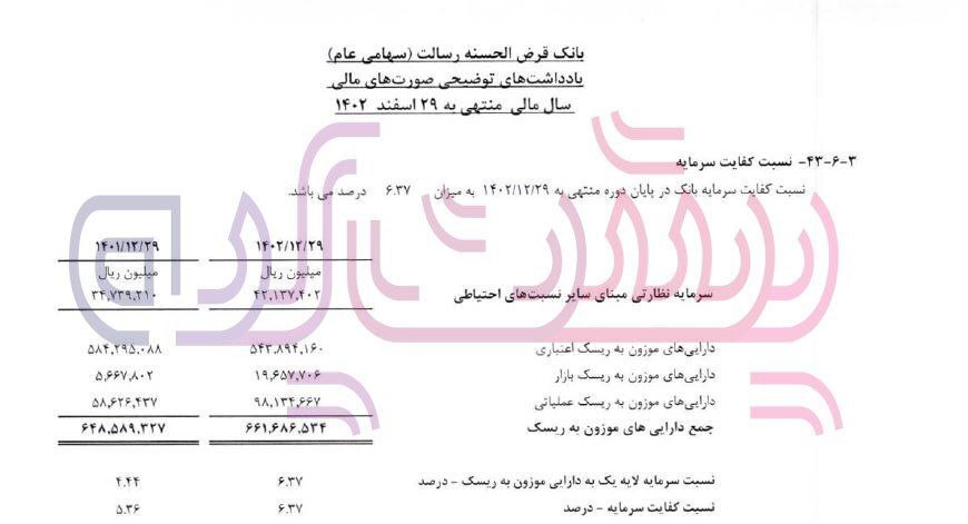 محمدحسین حسین زاده با مدرک کارشناس علوم نظامی مدیرعامل بانک قرض الحسنه رسالت