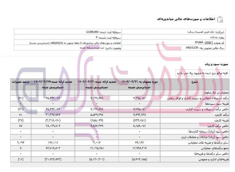 محمدحسین حسین زاده با مدرک کارشناس علوم نظامی مدیرعامل بانک قرض الحسنه رسالت