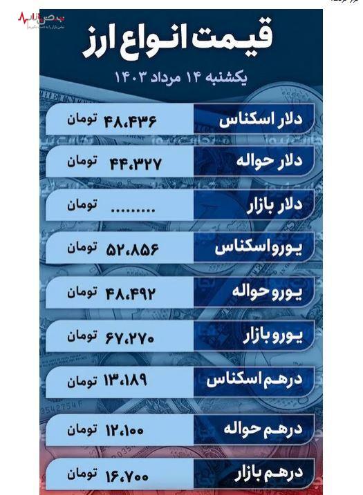 قیمت دلار سقوط کرد | قیمت روز دلار چهاردهم مردادماه