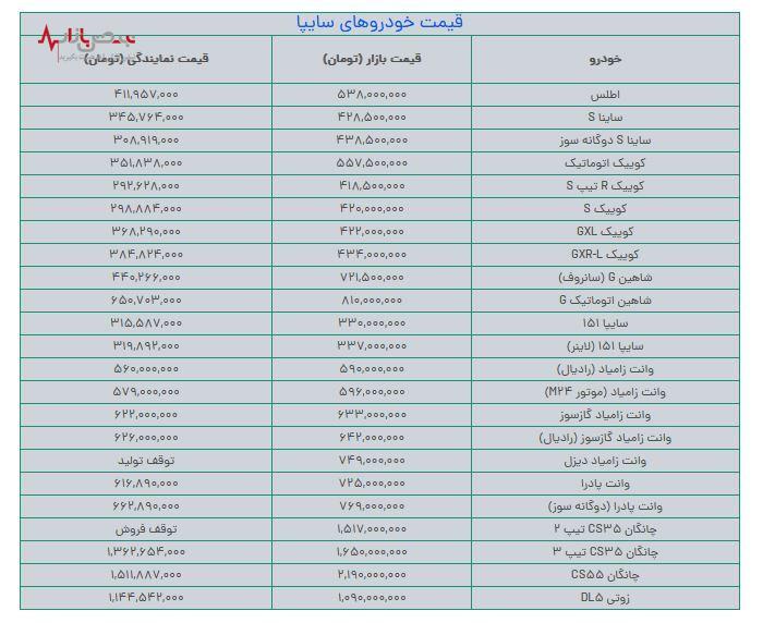 جدیدترین قیمت محصولات سایپا امروز چهاردهم مردادماه + جدول