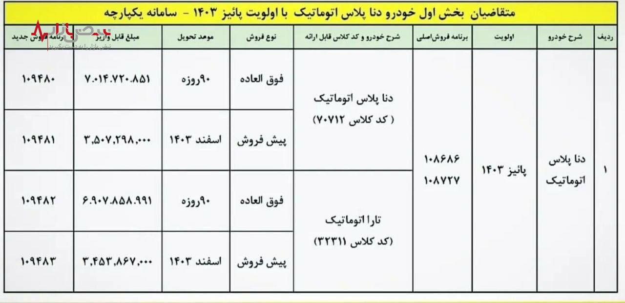 فروش فوق العاده ایران خودرو با محصول درجه یکش آغاز شد | از خرید خودرو زیر قیمت بازار جا نمانید