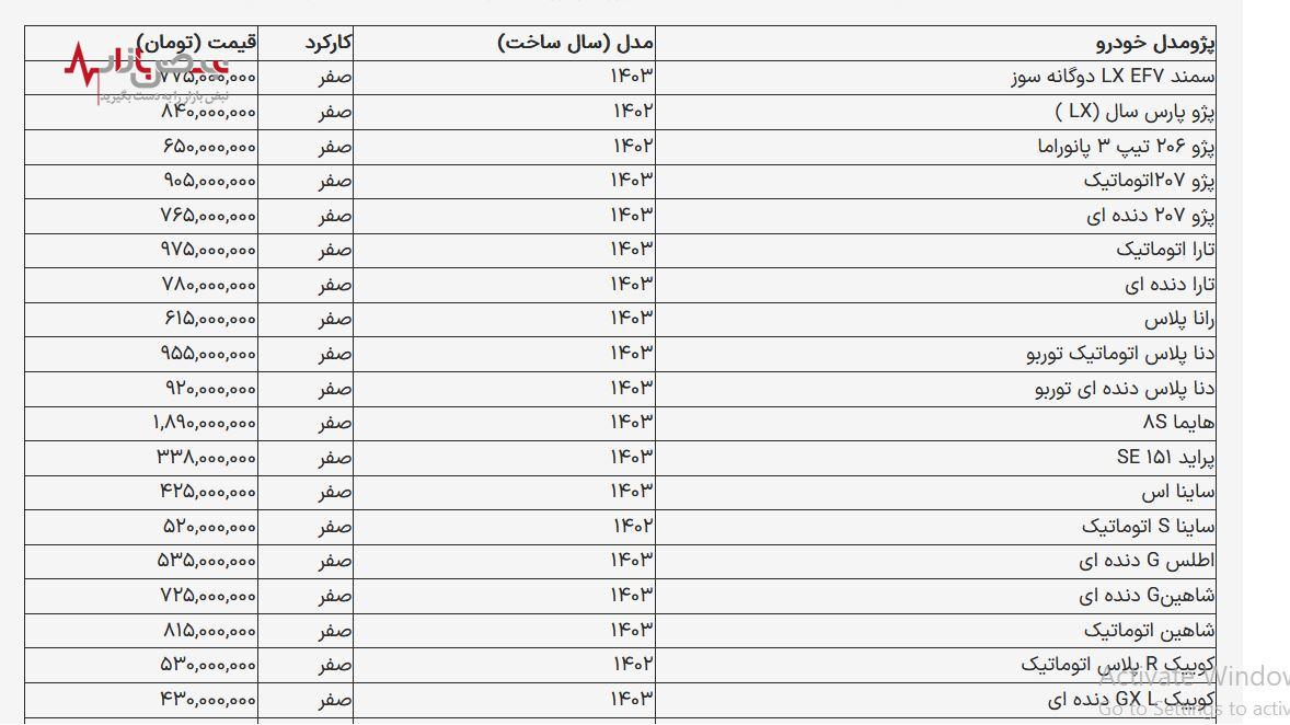 نوسانات بازار خودرو ادامه دار شد