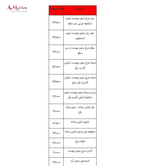 قیمت مرغ پر درآورد | قیمت روز مرغ پانزدهم مردادماه + جدول