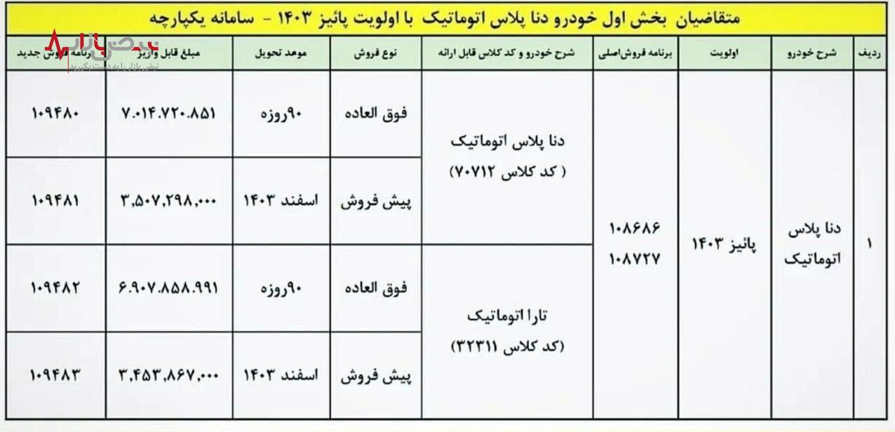 فروش فوری دنا پلاس زیر قیمت بازار + جدول قیمت و شرایط