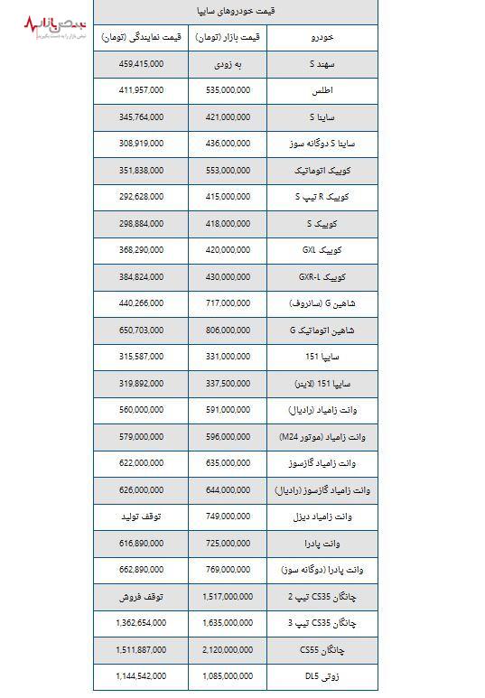 قیمت محصولات سایپا در بازار آزاد و نمایندگی + جدول قیمت امروز شانزدهم مردادماه