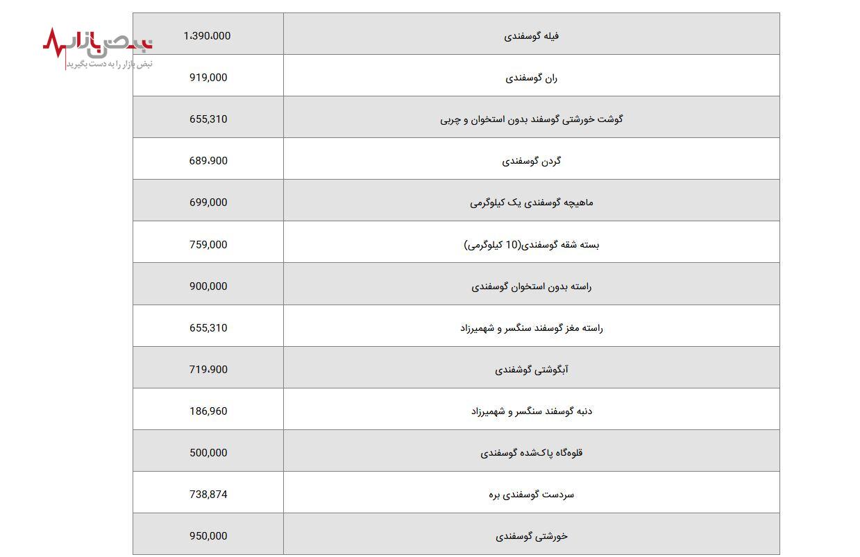 قیمت گوشت در بازار و میادین امروز اعلام شد + جدول قیمت