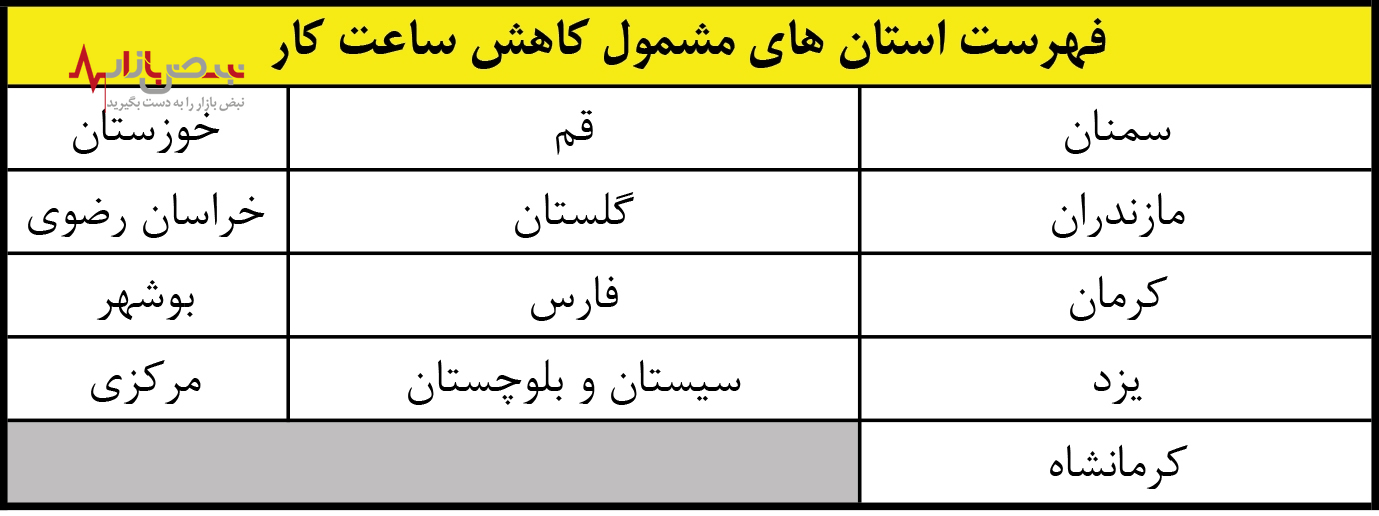 کاهش ساعت کاری مراکز دولتی در ۱۳ استان کشور و تعطیلی ادارات استان‌های البرز و تهران