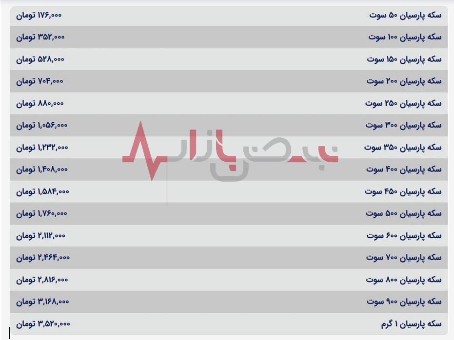 قیمت سکه پارسیان امروز چهارشنبه ۱۷ مرداد ۱۴۰۳ اعلام شد + جدول قیمت