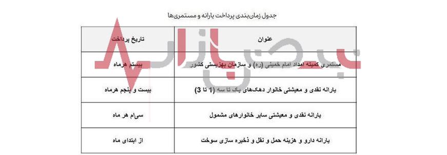 خبر خوش برای مددجویان | منتظر واریزی شگفت انگیز در این تاریخ باشید