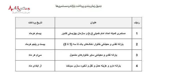 جدیدترین اخبار از واریز مستمری مددجویان بانک رفاه امروز جمعه نوزدهم مردادماه | منتظر واریزی جدید در این تاریخ باشید + جدول