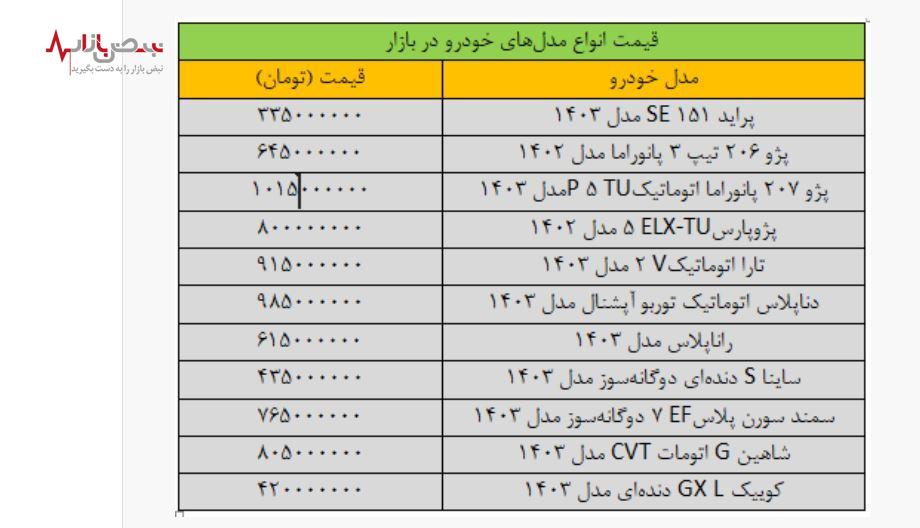 جدیدترین قیمت خودروهای داخلی امروز نوزدهم مردادماه | نوسانات قیمت خودرو چشمگیر است + جدول قیمت