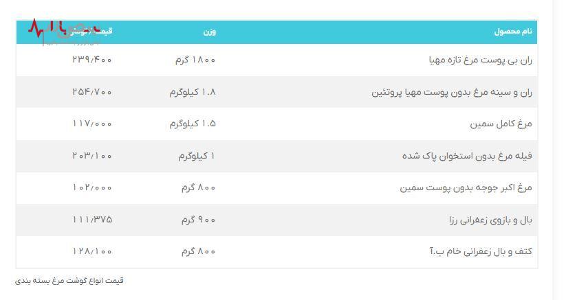 قیمت مرغ امروز نوزدهم مردادماه + جدول قیمت