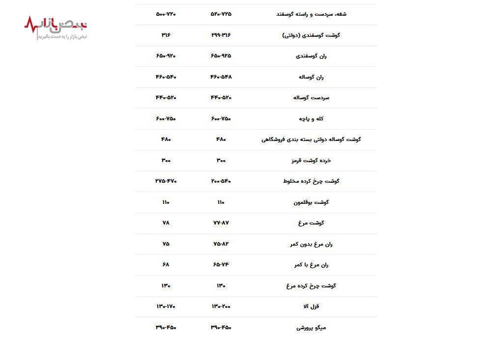 قیمت گوشت قرمز امروز نوزدهم مردادماه + جدول قیمت