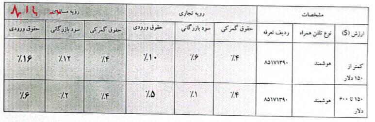 تعرفه واردات موبایل تعیین شد