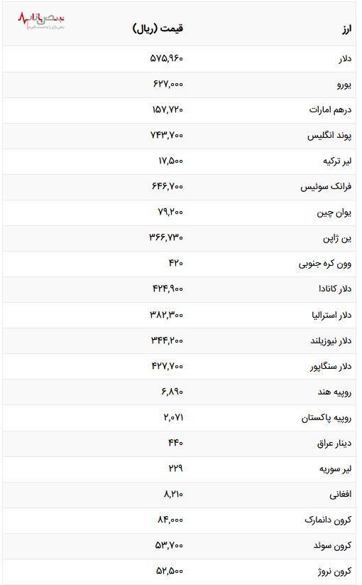 ریزش ۲ هزار تومانی قیمت دلار در بازار امروز + جدول قیمت