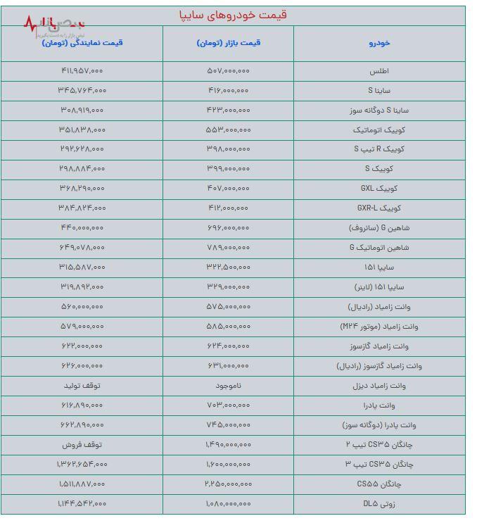 قیمت بازار و کارخانه ای محصولات سایپا امروز دوم مردادماه + جدول قیمت