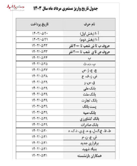 فوری / حساب بازنشستگان امروز پر پول شد |  زمان دقیق با مبلغ پرداختی حقوق بازنشستگان اعلام شد + جدول