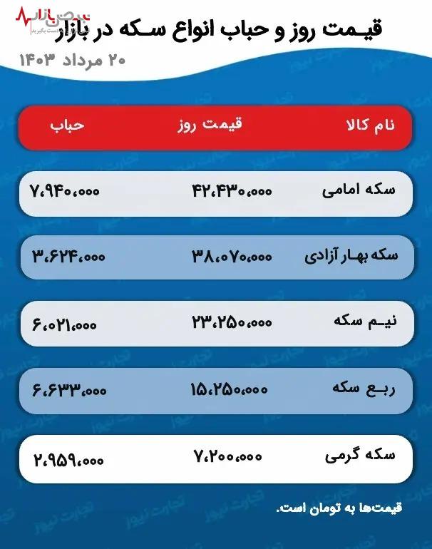 پیش بینی قیمت در بازار طلا و سکه ۲۱ مرداد ۱۴۰۳/کاهش غیرمنتظره قیمت‌ها در بازار طلا