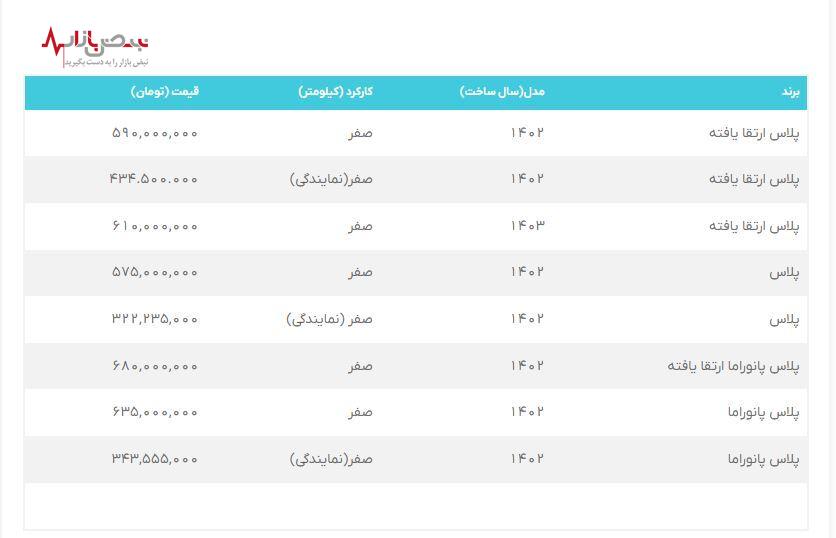 قیمت روز رانا پلاس امروز بیست و یکم مردادماه + جدول