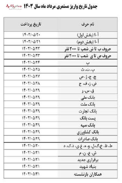 فوری/خبر تازه اول صبحی از زمان‌ پرداخت حقوق مرداد بازنشستگان تامین اجتماعی بانک رفاه