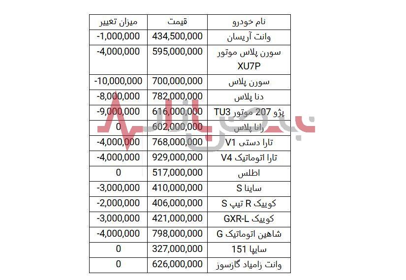 جدیدترین قیمت خودروهای داخلی اعلام شد