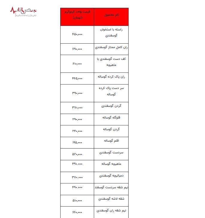 قیمت گوشت قرمز در بازار امروز بیست و دوم مردادماه اعلام شد + جدول قیمت