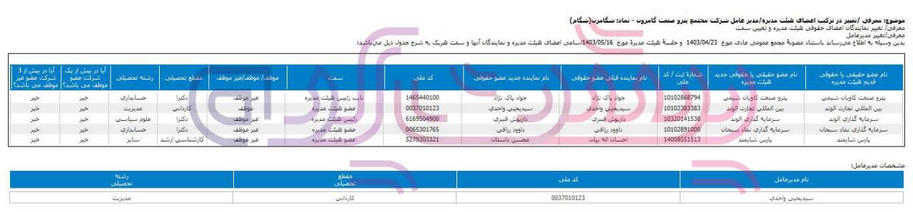 داریوش قنبری نماینده دوره هشتم مجلس همزمان در ۶ شرکت فعالیت دارد