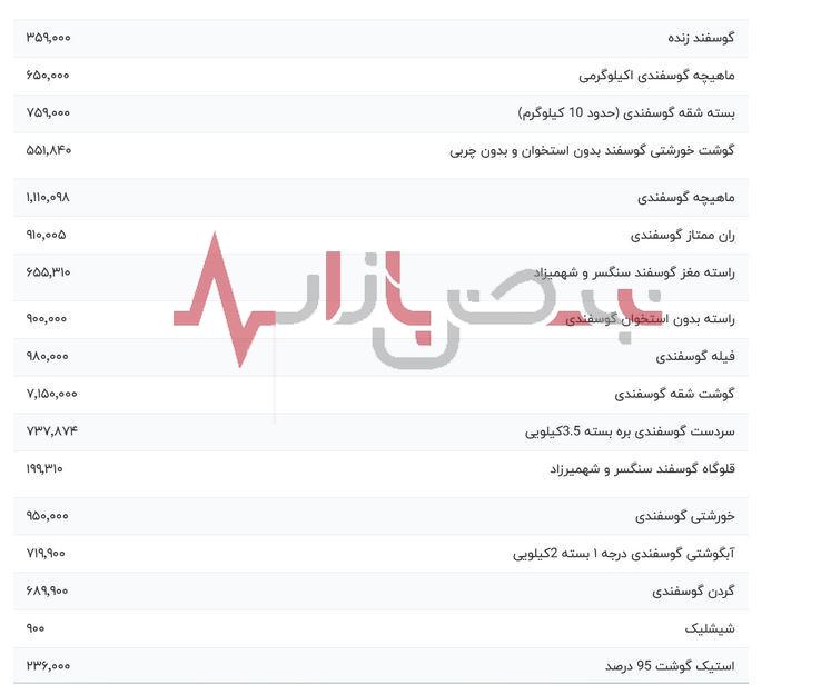 قیمت گوشت قرمز در بازار امروز بیست و سوم مردادماه + جدول قیمت