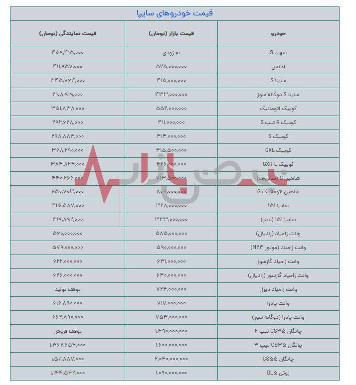 قیمت خودروهای شرکت سایپا امروز بیست و سوم مردادماه اعلام شد + جدول قیمت