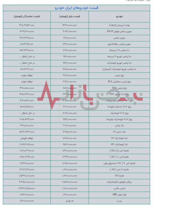 قیمت خودروهای ایران خودرو امروز بیست و سوم مردادماه اعلام شد + جدول قیمت