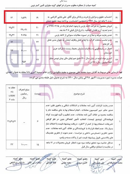 تخلفات مدیر عامل سابق حریر خوزستان در خصوص حقوق و مزایای علی بابایی کارنامی