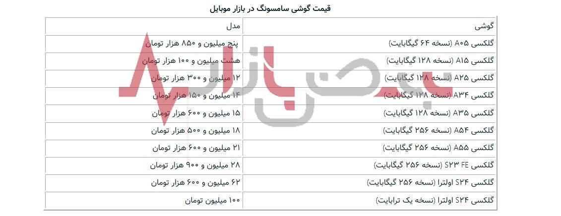 قیمت روز سامسونگ در بازار امروز سه شنبه ۲۳ مرداد | ارزان ترین گوشی سامسونگ چند؟ + جدول قیمت ها