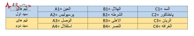 سردار آزمون با تیم مرگ به استقبال پرسپولیس و استقلال میرود