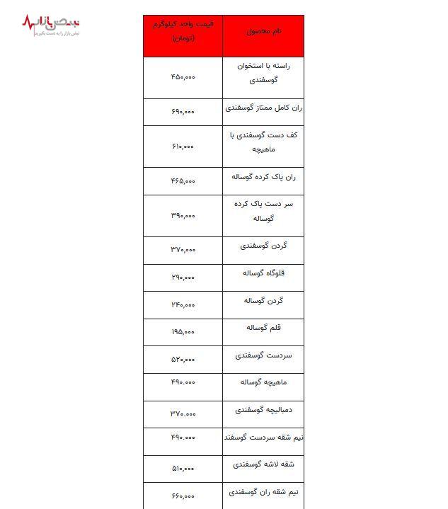 قیمت روز گوشت در بازار بیست و چهارم مردادماه اعلام شد + جدول قیمت