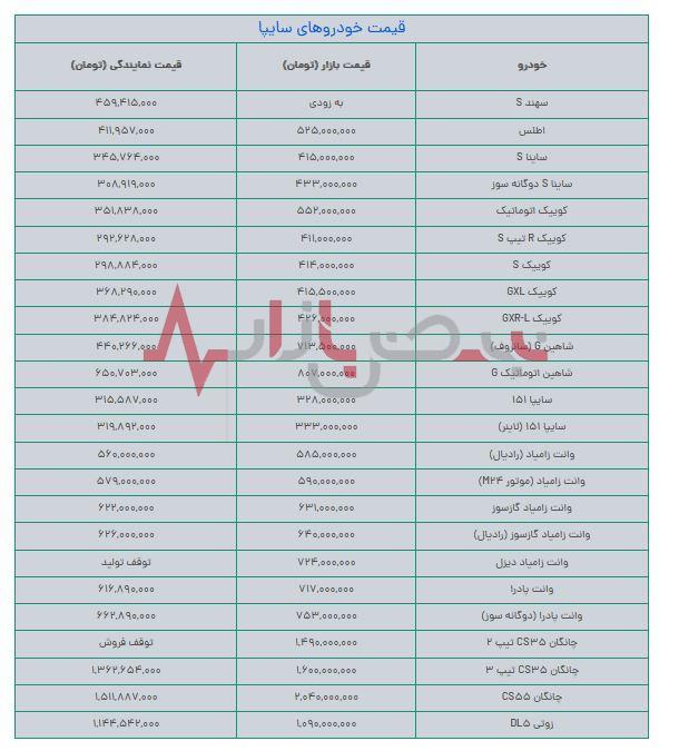 جدیدترین قیمت خودروهای سایپا + جدول