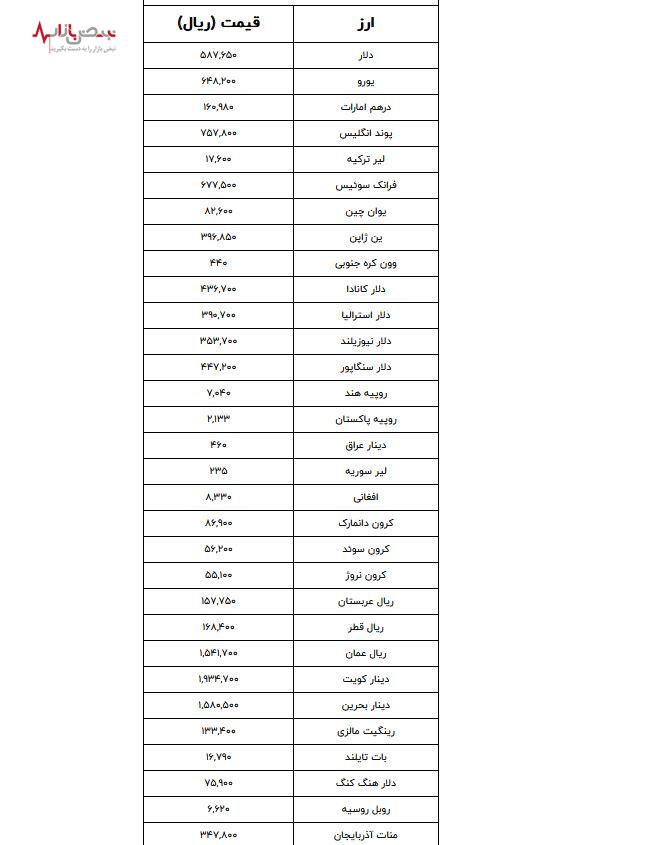 قیمت دلار امروز جمعه بیست و ششم مردادماه + جدول