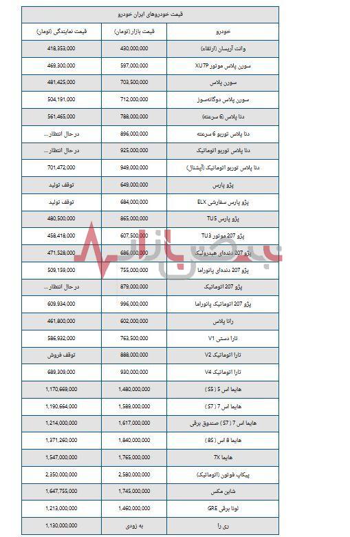 قیمت محصولات شرکت خودروسازی ایران خودرو اعلام شد + جدول قیمت