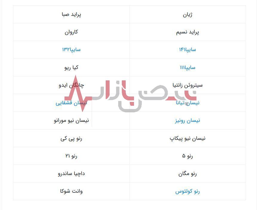 معرفی و تاریخچه شرکت خودروسازی سایپا | از ممنوعیت تردد پراید در عراق و کره جنوبی تا تولید زیر زمینی پراید